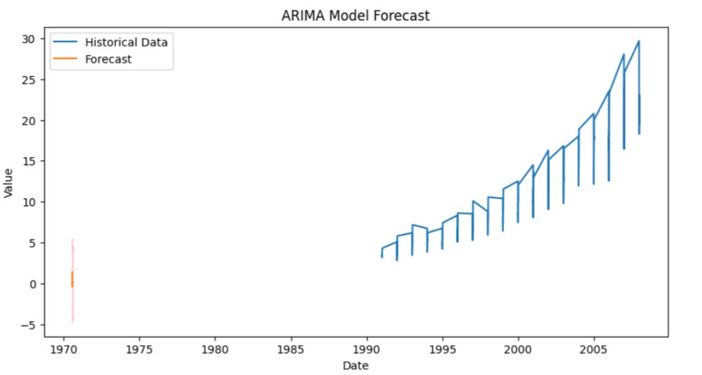 arimatimeseriesgenerator
