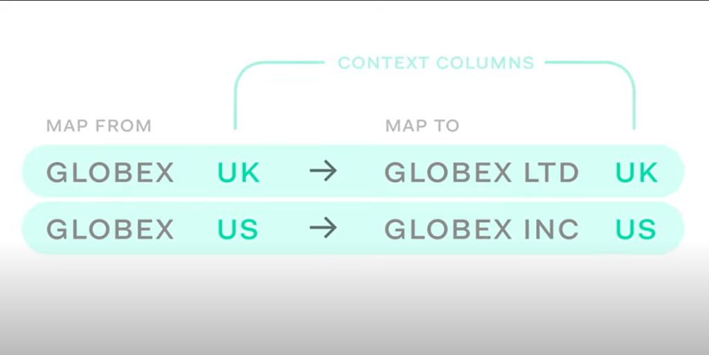 Why is Company Name Matching Important?