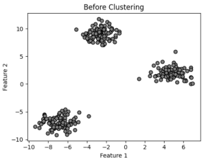 Before Clustering