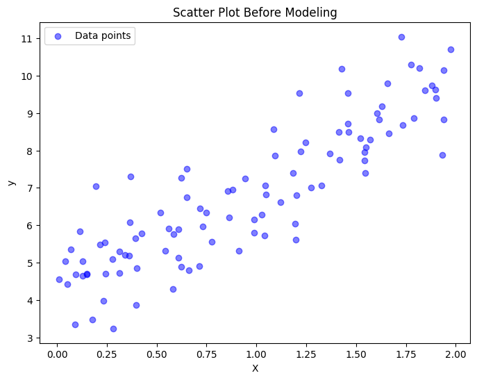 Build a Linear Regression Model in Python Using scikit-learn