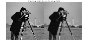 Image of Gaussian filters