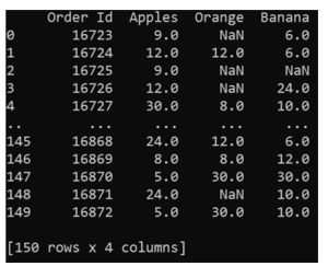 fruits1.csv output table