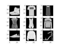 Sample Fashion MNIST dataset image
