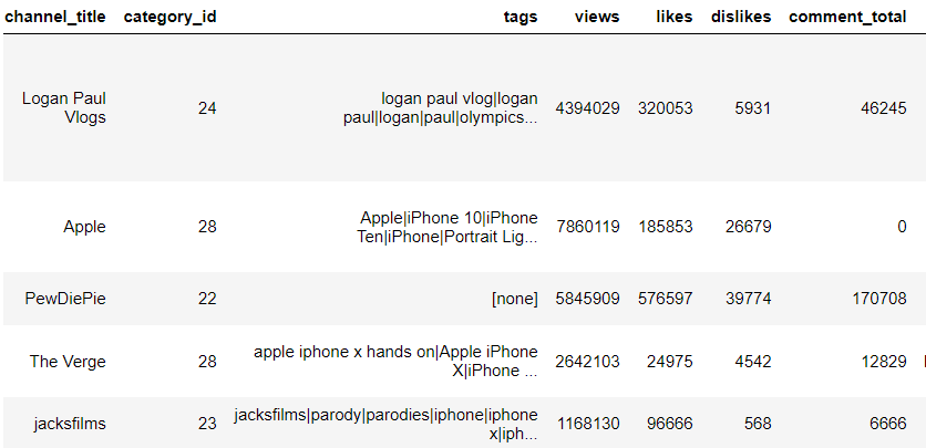 tags