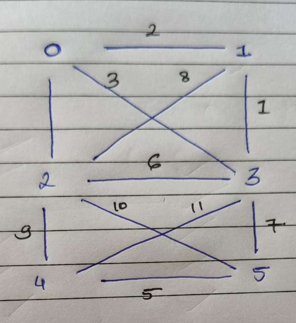 KruskalGraph