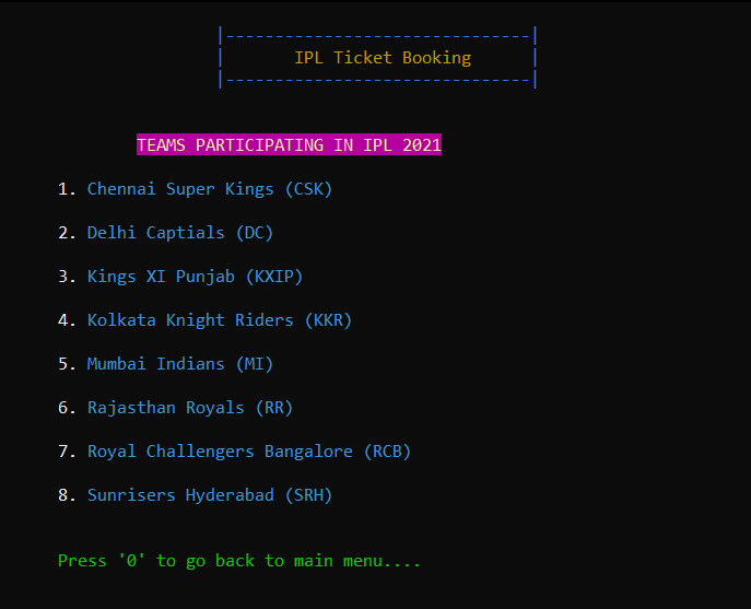 IPL Teams