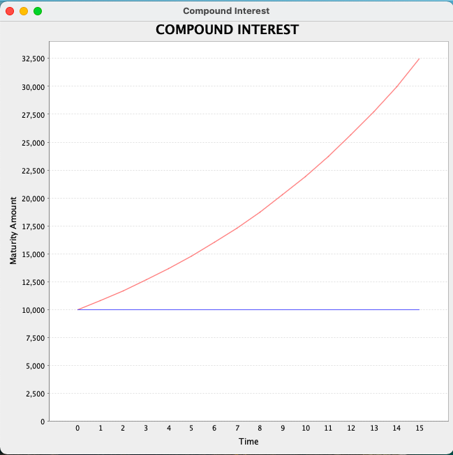 Screenshot-3 Line chart representation