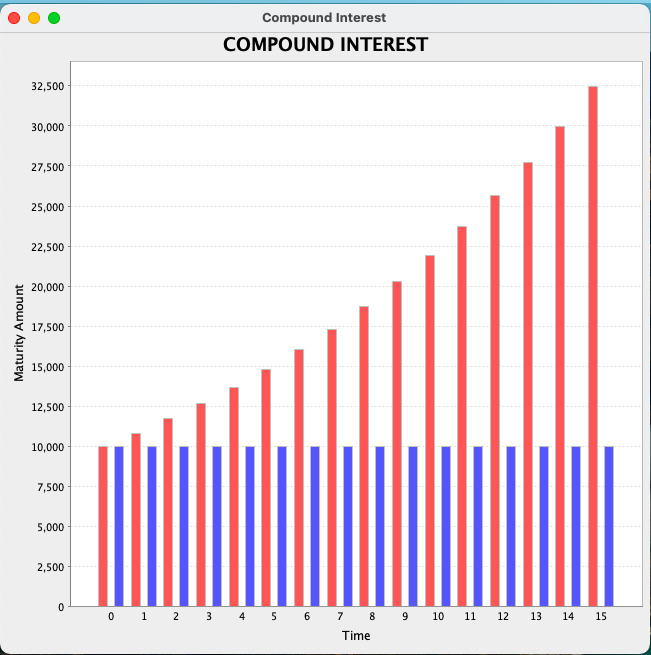 Screenshot-4 Bar Chart Representation