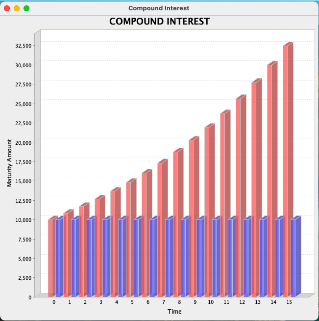 Screesnhot-5 3D-Bar chart representation