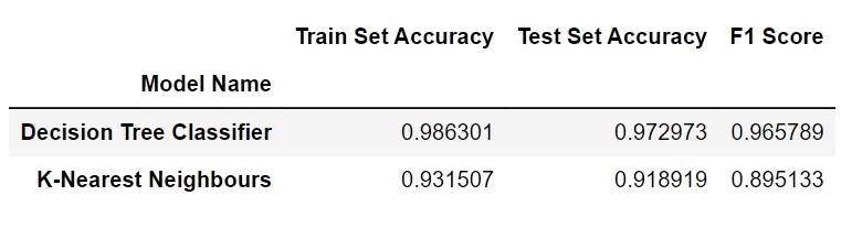 results