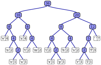 Huffman Tree
