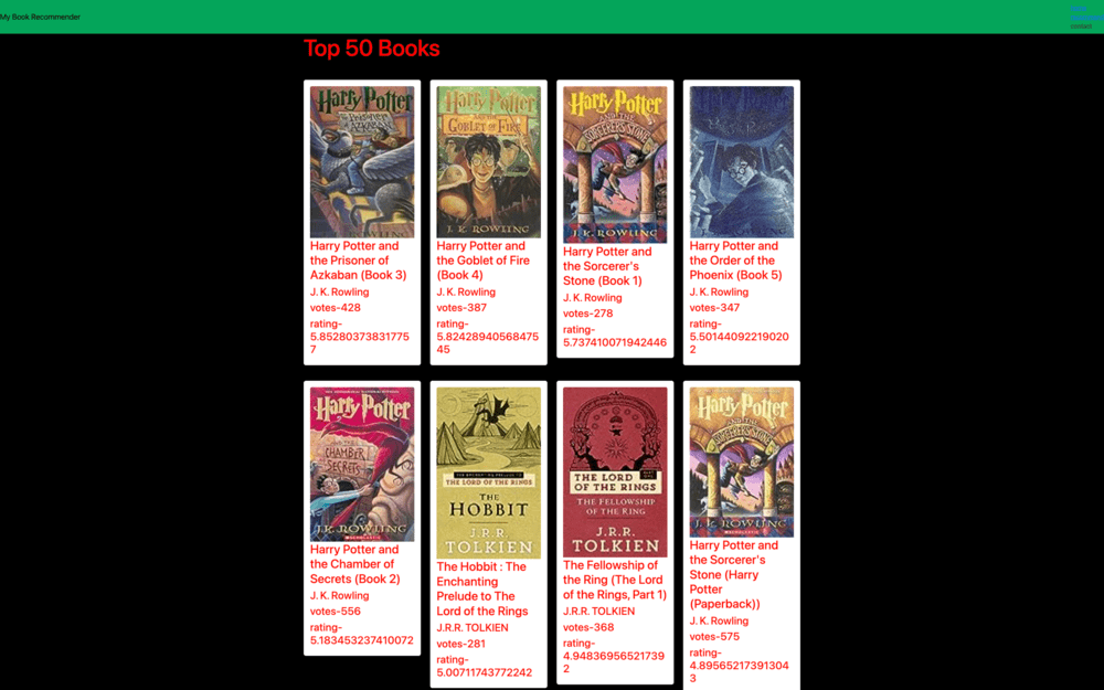 This is the Web Page which contains all the books of all the writer